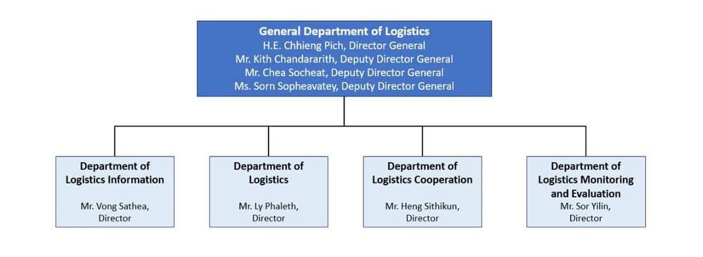GDL Structure